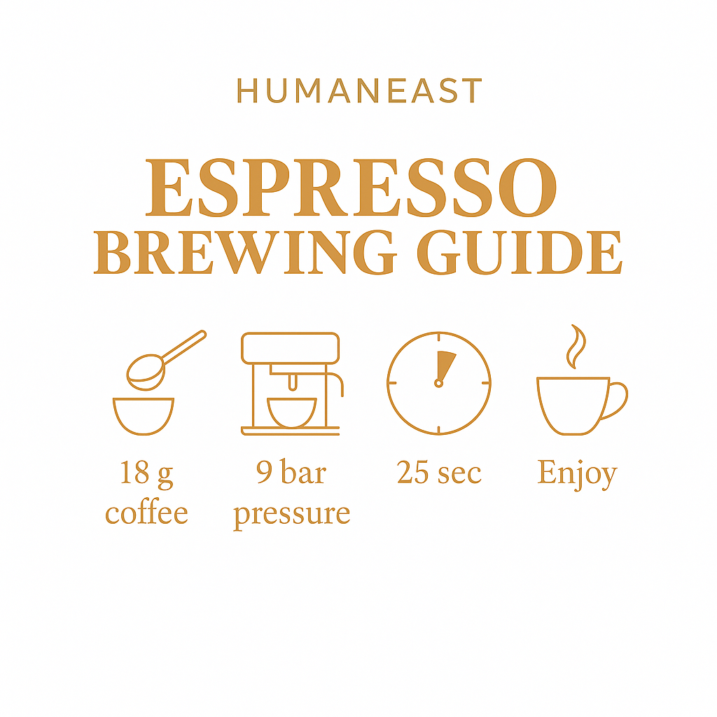 Humaneast Espresso Symphony